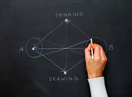Nikolaus Gansterer | Thinking Drawing Diagram | 2011 | (c) the artist